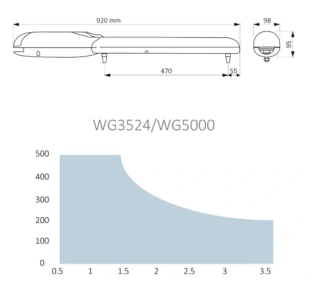 WINGO sada pre dvojkrídlovú bránu do 3,5m/krídlo