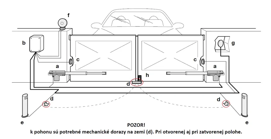 TOO3000KLT sada pohonov pre dvojkrídlovú bránu do 3m/krídlo